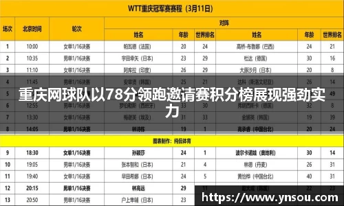 重庆网球队以78分领跑邀请赛积分榜展现强劲实力
